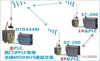自動(dòng)化工廠必備的10大工控產(chǎn)品及無(wú)線方案選擇指南